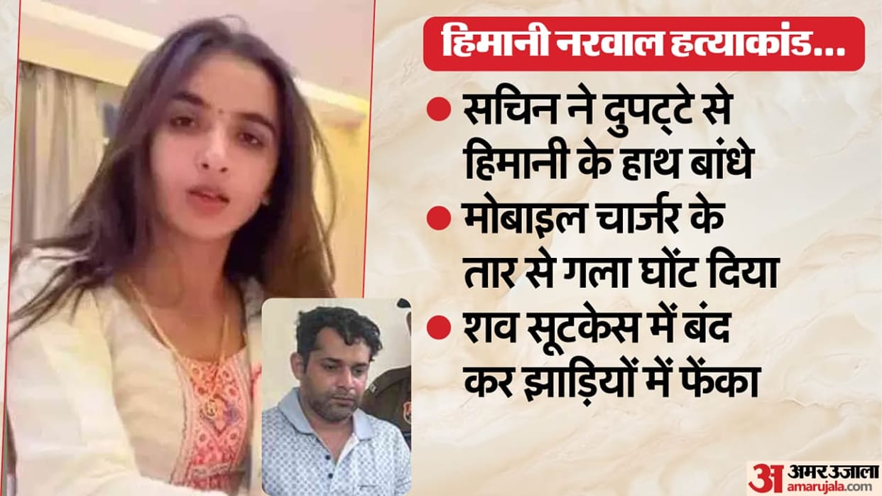 Himani Narwal's killer Sachin is the father of two children, he killed her using a mobile charger wire