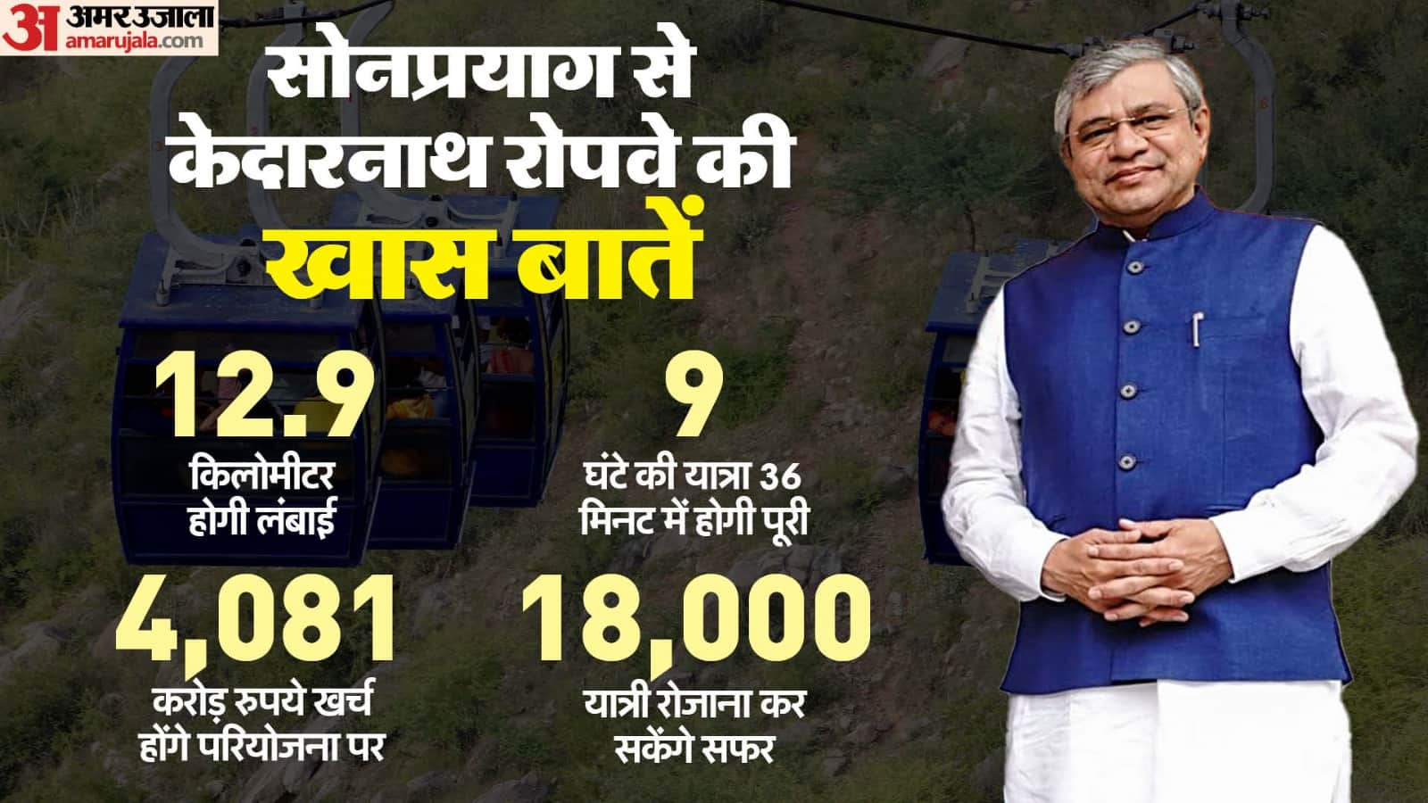 today top headlines national news champions trophy sonprayag kedarnath Ropeway abu azmi air india Chhaava us