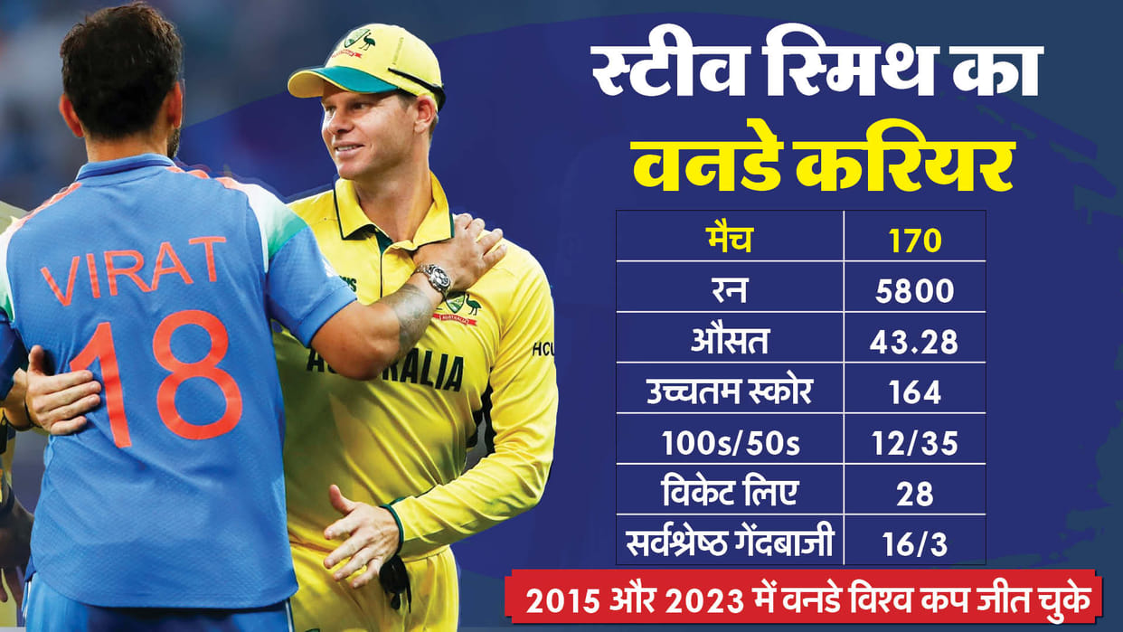 Steve Smith ODI Retirement: Champions Trophy Australia Captain Steve Smith Retires from ODIs