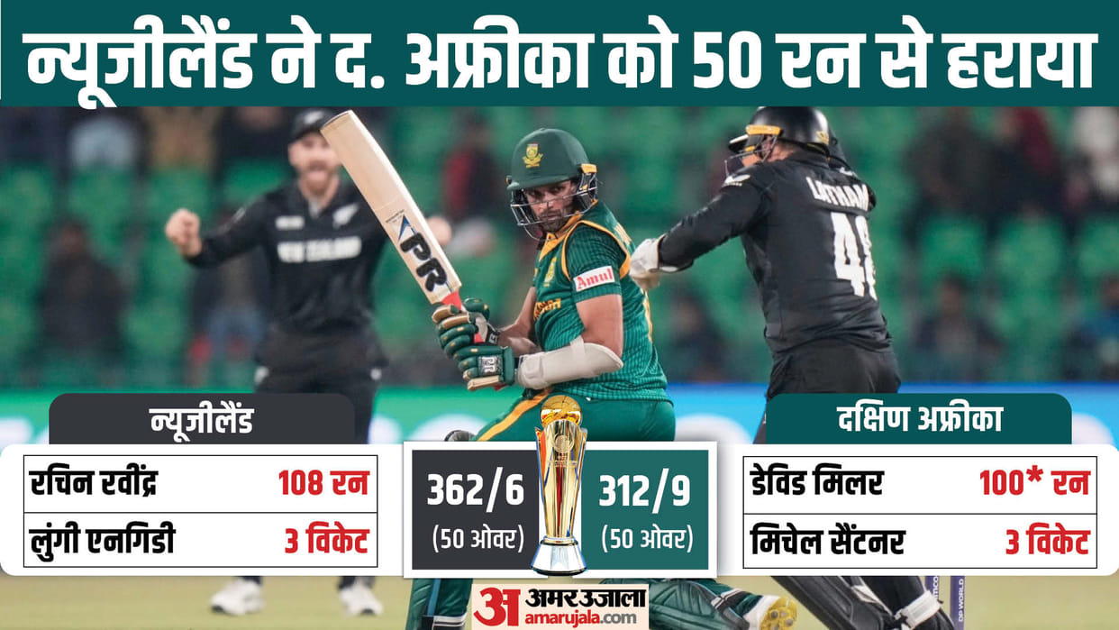 NZ VS SA Champions trophy 2025 newzealand vs south africa semifinal lahore match result scorecard records