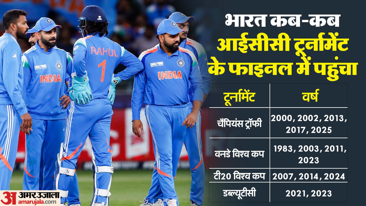 Team India Records in ICC tournament Finals Check stats win loss percentage key details in Hindi