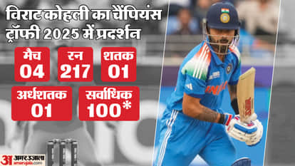 IND vs NZ Champions Trophy 2025 Virat Kohli suffers injury during practice session ahead final know details