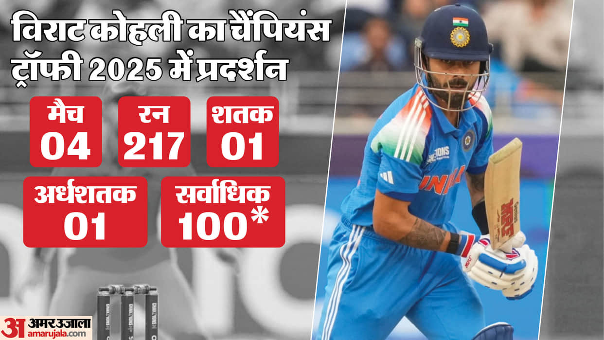 Virat Kohli performance against Spinners in Champions Trophy 2025 stats against Spinners records and news