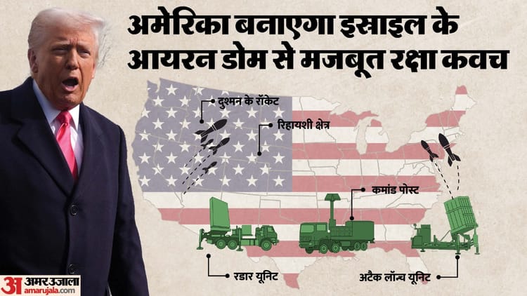 फेल हुआ ट्रंप का हिसाब!: गोल्डन डोम की लागत अनुमान से सात गुना ज्यादा, CBO की रिपोर्ट में हुआ बड़ा खुलासा