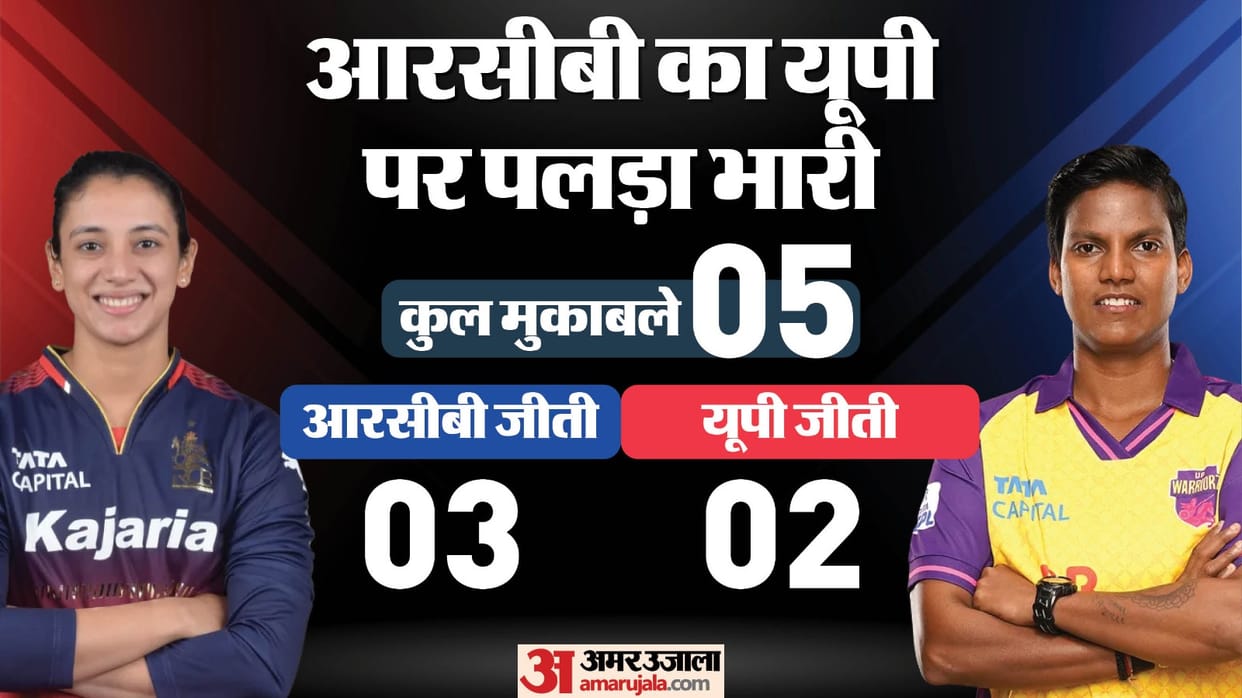 UPW vs RCB WPL 2025 Preview Playing 11 Squad UP Warriorz vs Bangalore Match Live Streaming News in Hindi