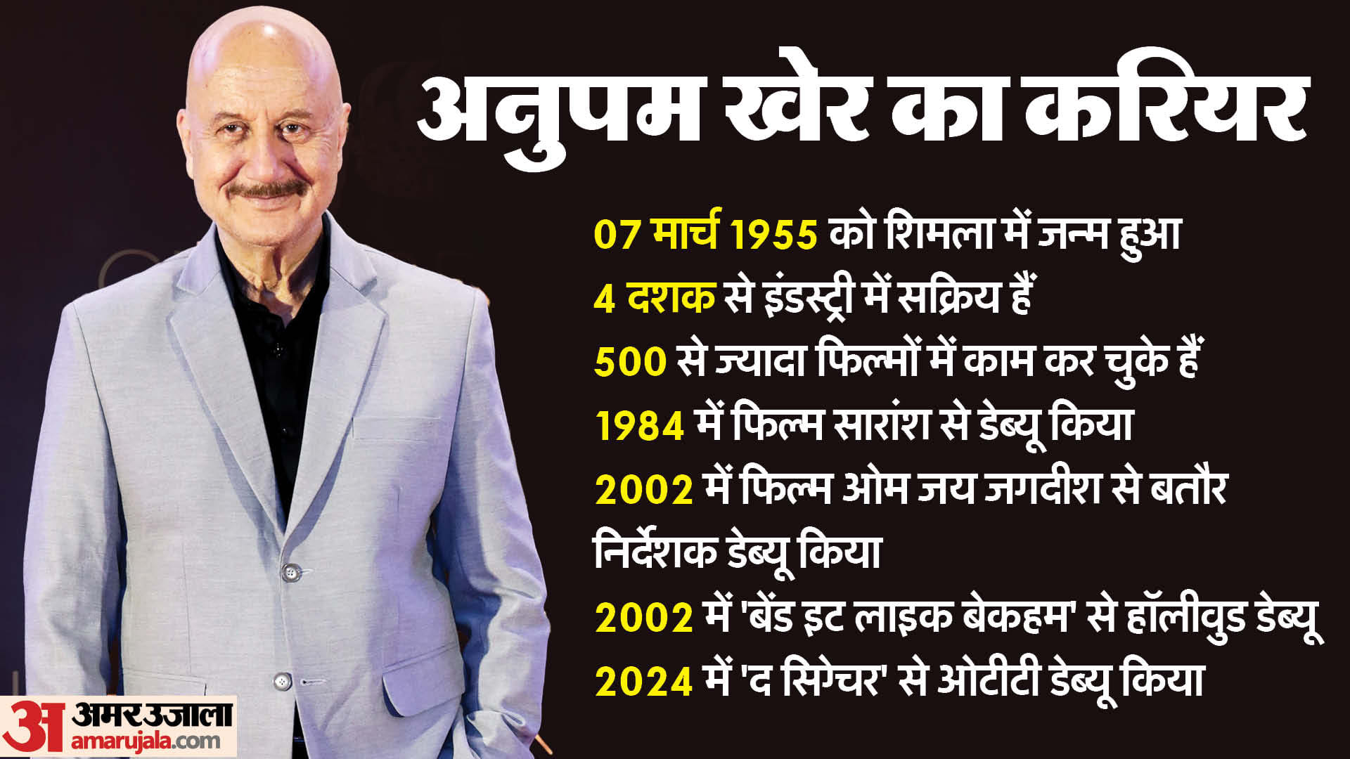 Anupam Kher Birthday: Know About Famous actor career movies and Motivational Quotes