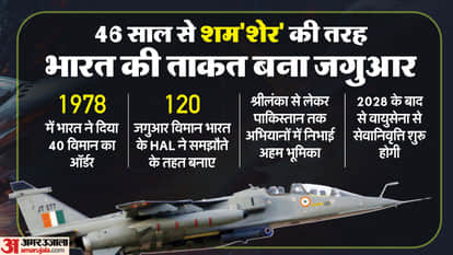 भारतीय वायुसेना का जगुआर।