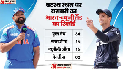 IND vs NZ Final Playing 11 Prediction: India vs New Zealand Dream11 Captain Vice Captain and Players List