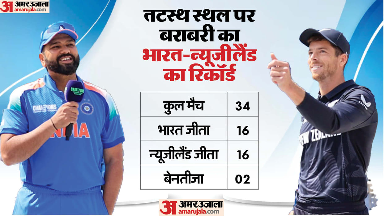 IND vs NZ Champions Trophy 2025 Final Live Streaming Channel: Where and How to Watch IND vs NZ Match Online