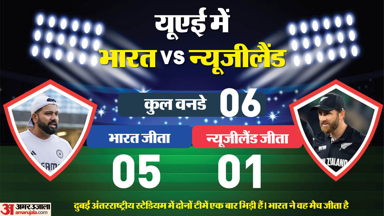 IND vs NZ: Will Team India 37 year long wait end? India not won any final against New Zealand Champions Trophy