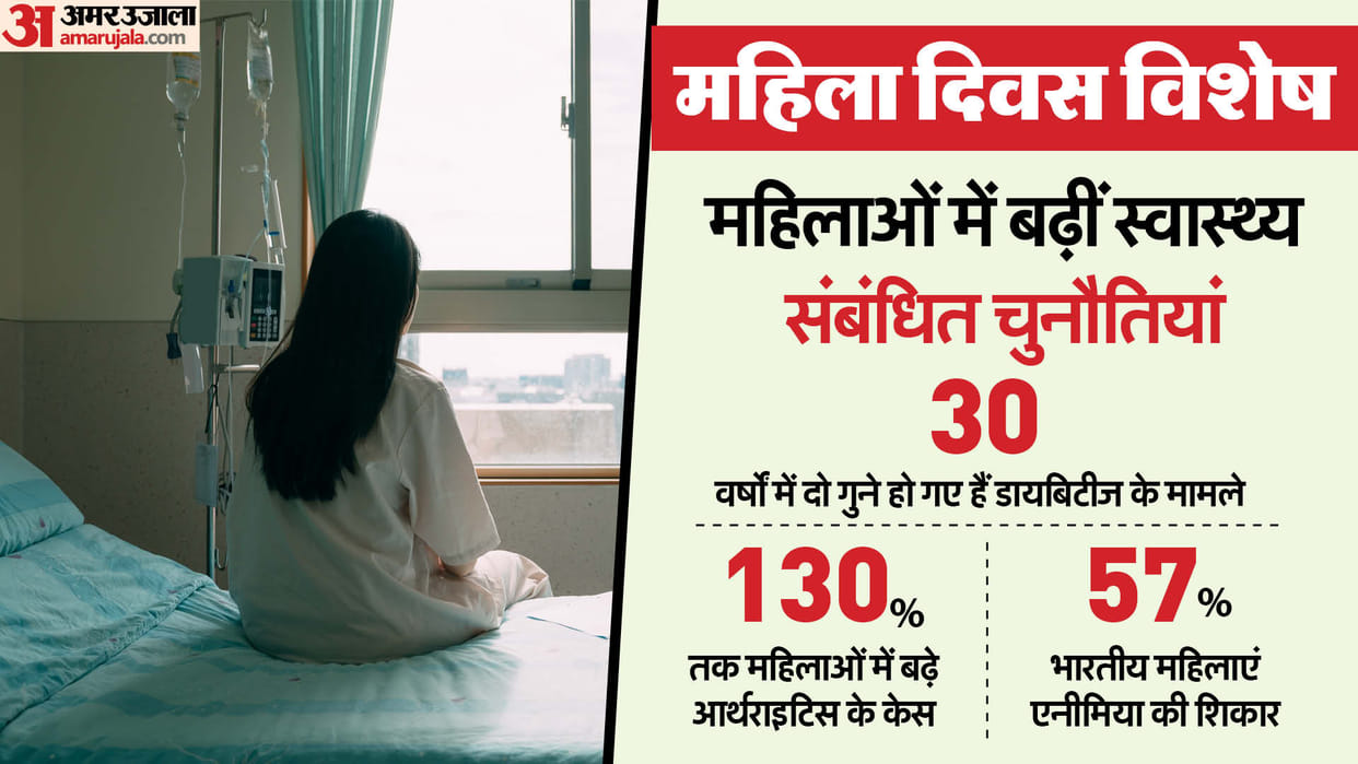 international women's day special know diabetes and arthritis risk in women