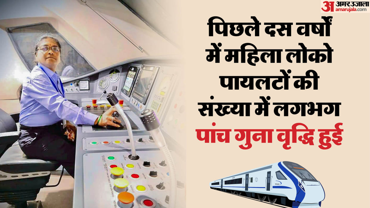 Women's Day many women are driving trains in India know how many female station masters are there in country