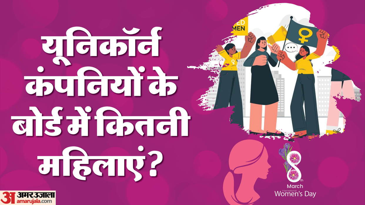 Women's Day: Women's Representation on Unicorn Company Boards Is Negligible, reveals report