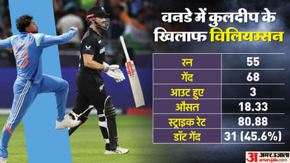 IND vs NZ Final Match Analysis Innings Key Highlights and Turning Points Champions Trophy News in Hindi