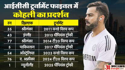 IND vs NZ Champions Trophy Final 2025 Virat Kohli vs Rohit Sharma ICC Finals Runs Strike Rate Record and Stats