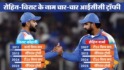 IND vs NZ Champions Trophy Final 2025 Virat Kohli vs Rohit Sharma ICC Finals Runs Strike Rate Record and Stats