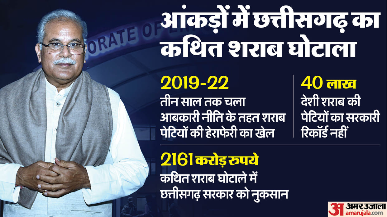 Chhattisgarh Excise Policy allegations Liquor Scam ED raids Ex-CM Bhupesh Baghel son Chaitanya Baghel Arrest