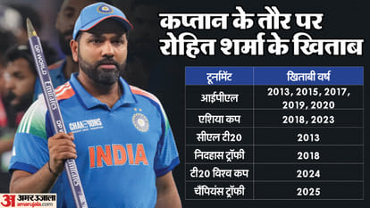 IND vs AUS ODI Series 2025 Rohit Sharma ODI Cricket Career Record and Stats India vs Australia