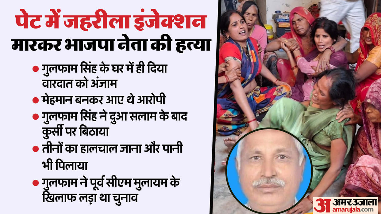 BJP leader murdered by injecting poisonous substance in stomach in Sambhal