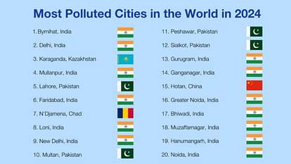 Byrnihat tops global pollution list; Delhi most polluted capital: Report, News in hindi