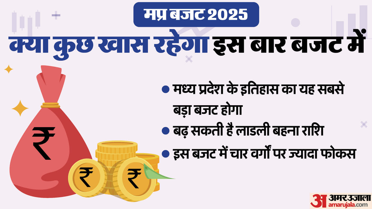 MP Budget 2025: Mohan's blessings will shower on poor, farmers, youth and women in the budget