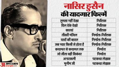 Fantastic Music Is The Special Quality Of Nasir Hussain Films, Formed A Hit Pair With Musician RD Burman