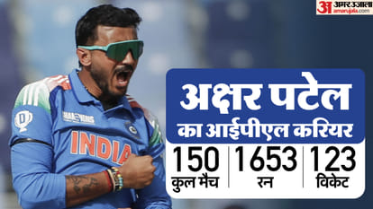 Axar Patel named new captain of Delhi Capitals ahead of IPL 2025 career stats and records news in hindi