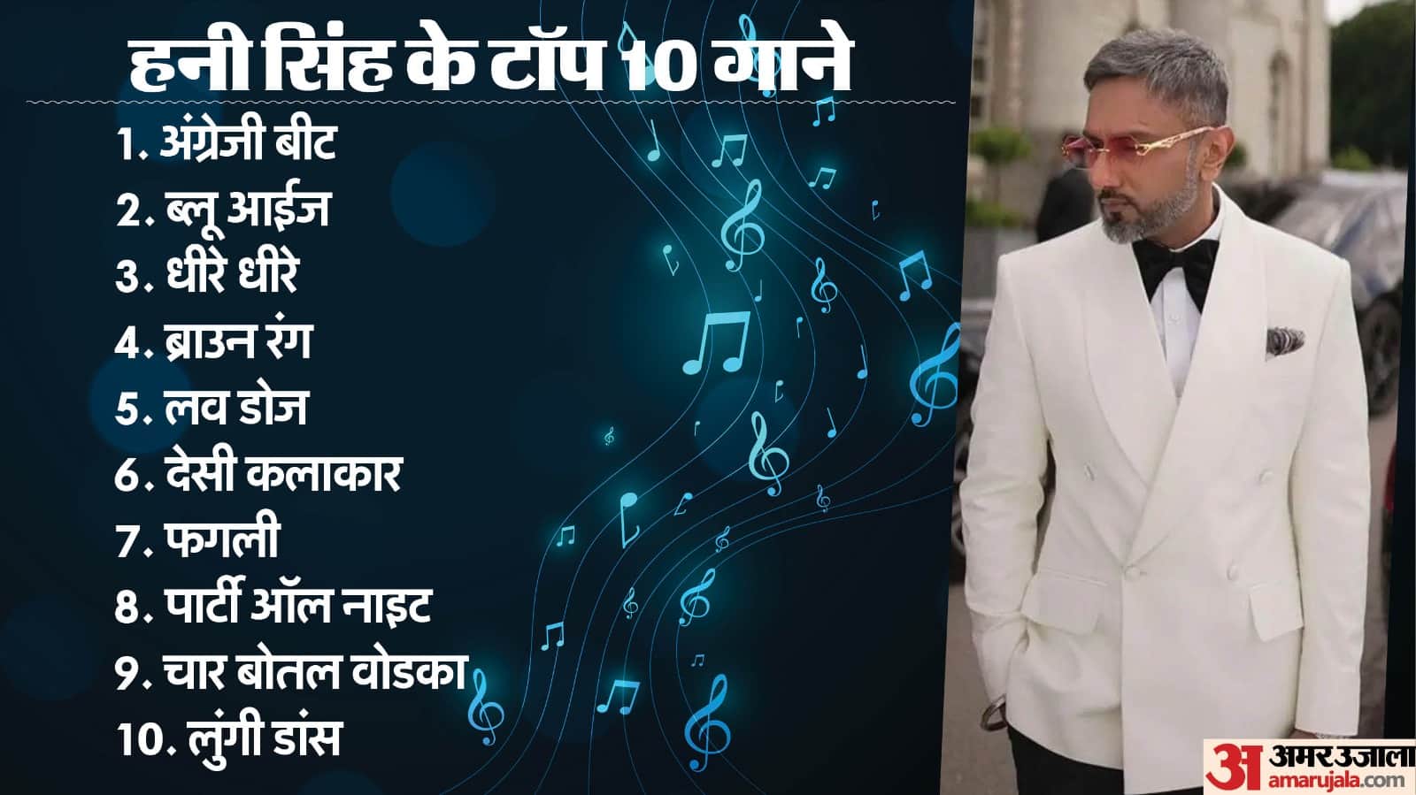 Honey Singh birthday known unknown facts about singer rapper actor career struggles story hit rap songs films
