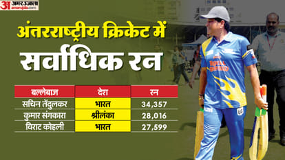 India's Legend Sachin Tendulkar Completed century of centuries 13 Years Ago today Record Still Unbroken