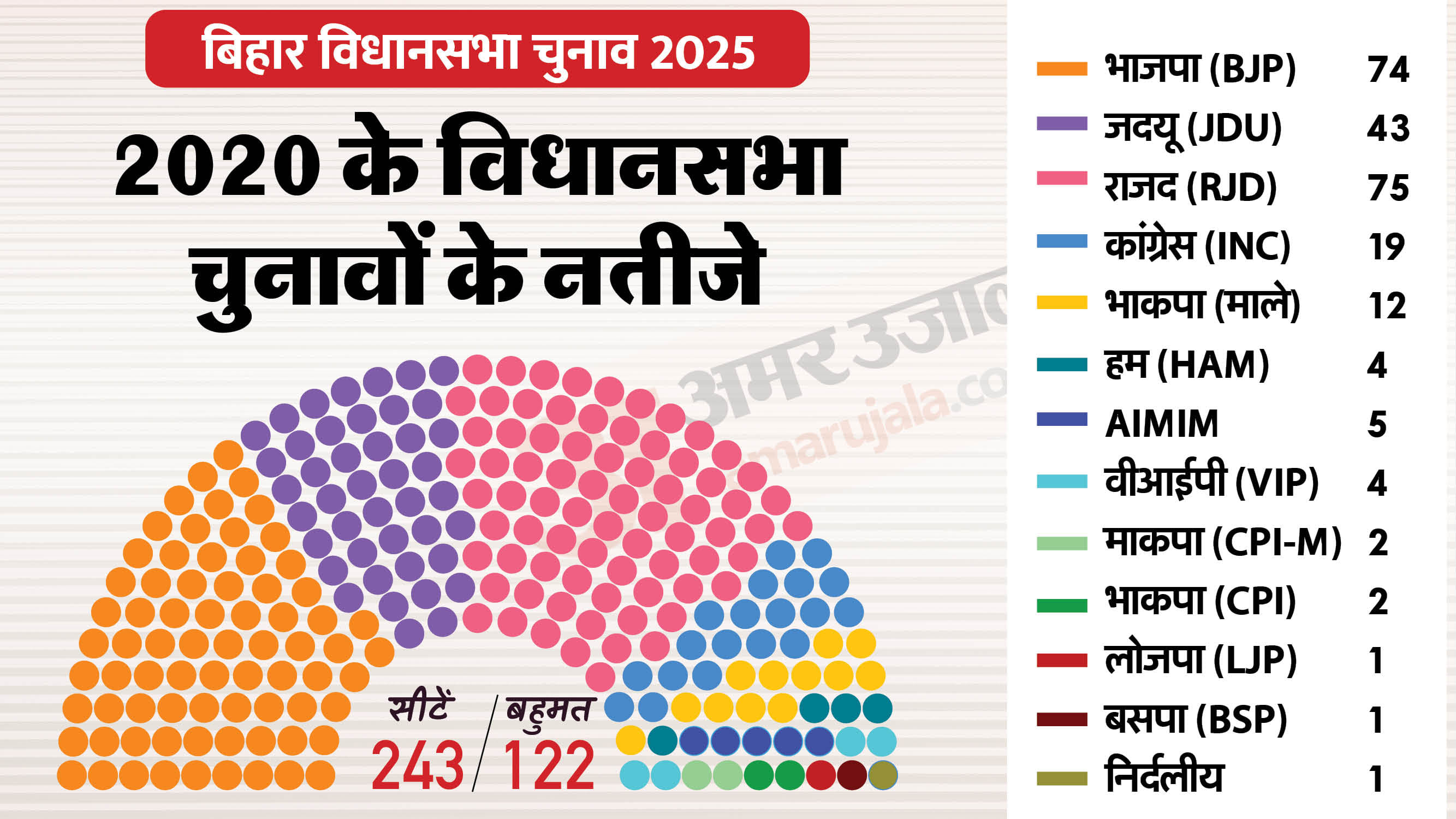 बिहार चुनाव