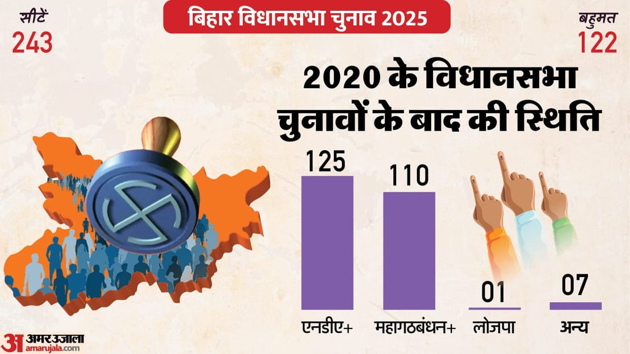 Bihar Assembly Election 2025 State Politics from 2020 JDU BJP RJD LJP Nitish Kumar Tejashwi Yadav Explained