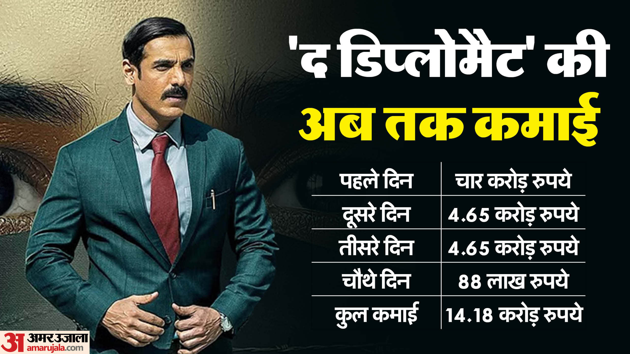 The Diplomat box office collection day 4 John Abraham Sadia Khateeb Shivam Nair total earning