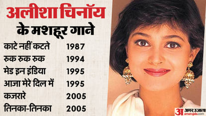 Alisha Chinai Birthday Lesser Known Facts about Made in India Kajra re Song Singer