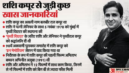 Shashi Kapoor birth anniversary know unknown facts about actor career struggle hollywood bollywood films award
