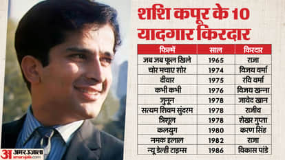 Shashi Kapoor birth anniversary know unknown facts about actor career struggle hollywood bollywood films award