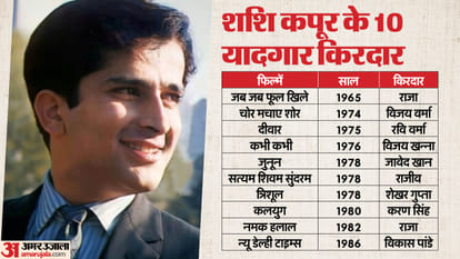 Shashi Kapoor birth anniversary know unknown facts about actor career struggle hollywood bollywood films award