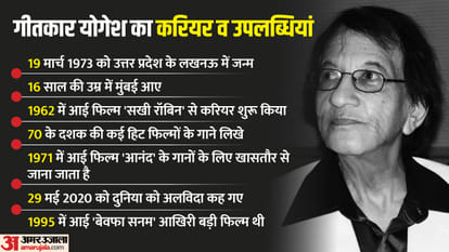 Yogesh Gaur Birth Anniversary: Know about famous writer and lyricist song career and life