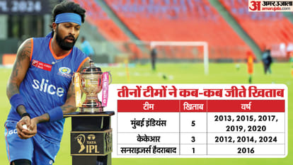 IPL 2025 Bowlers role importance for team KKR, Mumbai Indians, Sunrisers Hyderabad, CSK, RR, Gujrat Titans