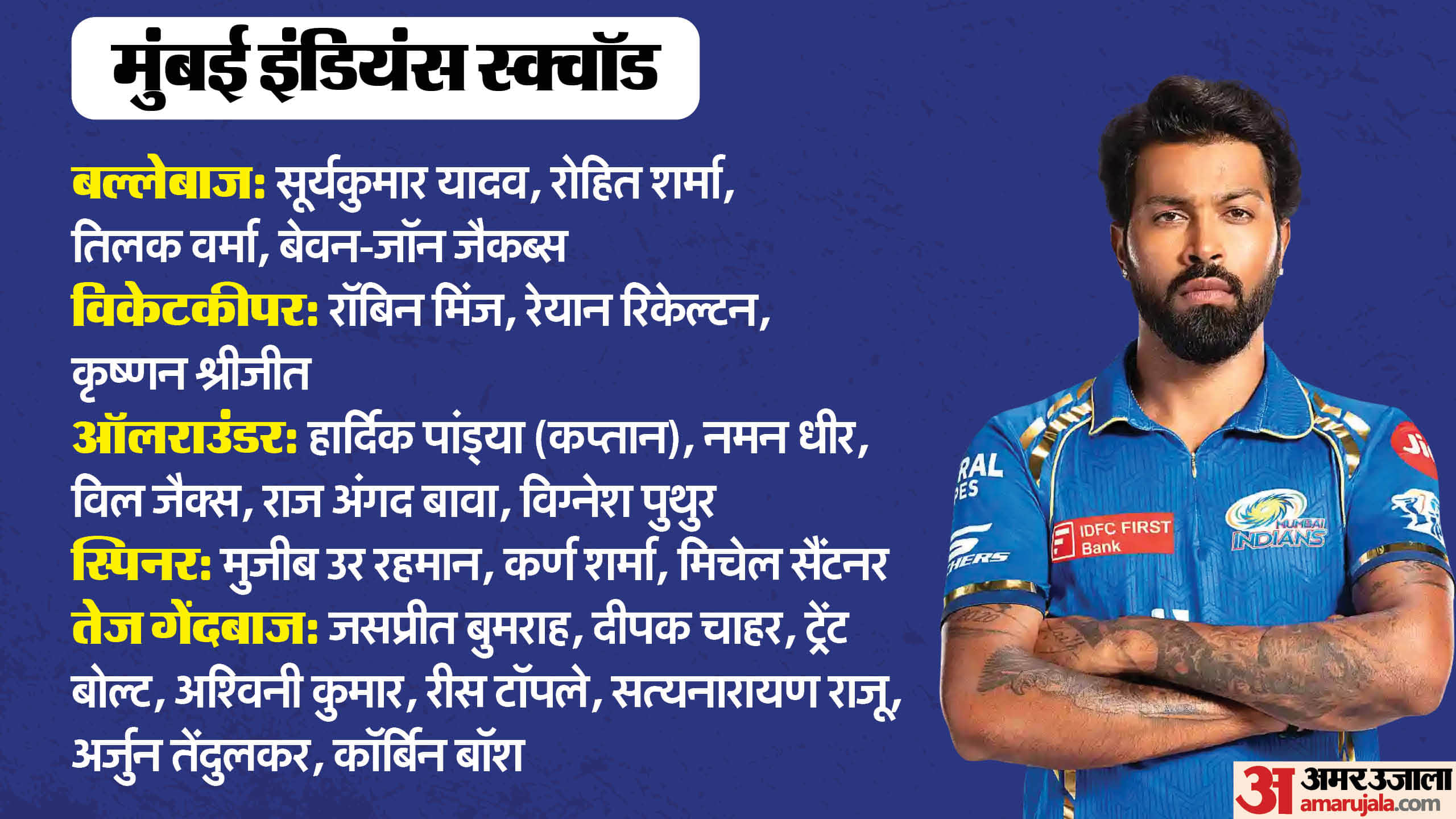 IPL 2025 All Teams Probable Squad Playing 11 Players List Check IPL Match Full Schedule Venue Details
