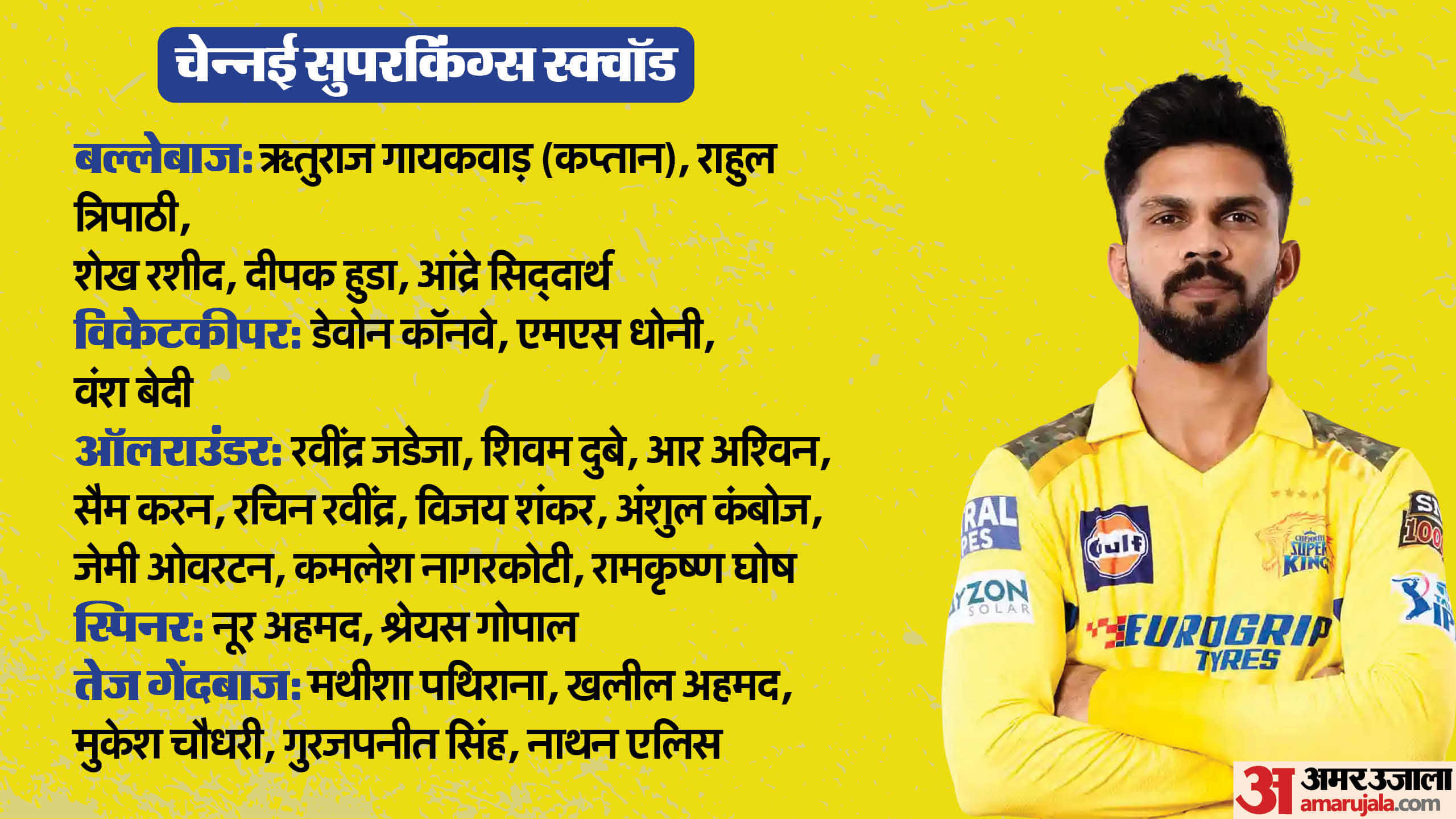 IPL 2025 All Teams Probable Squad Playing 11 Players List Check IPL Match Full Schedule Venue Details