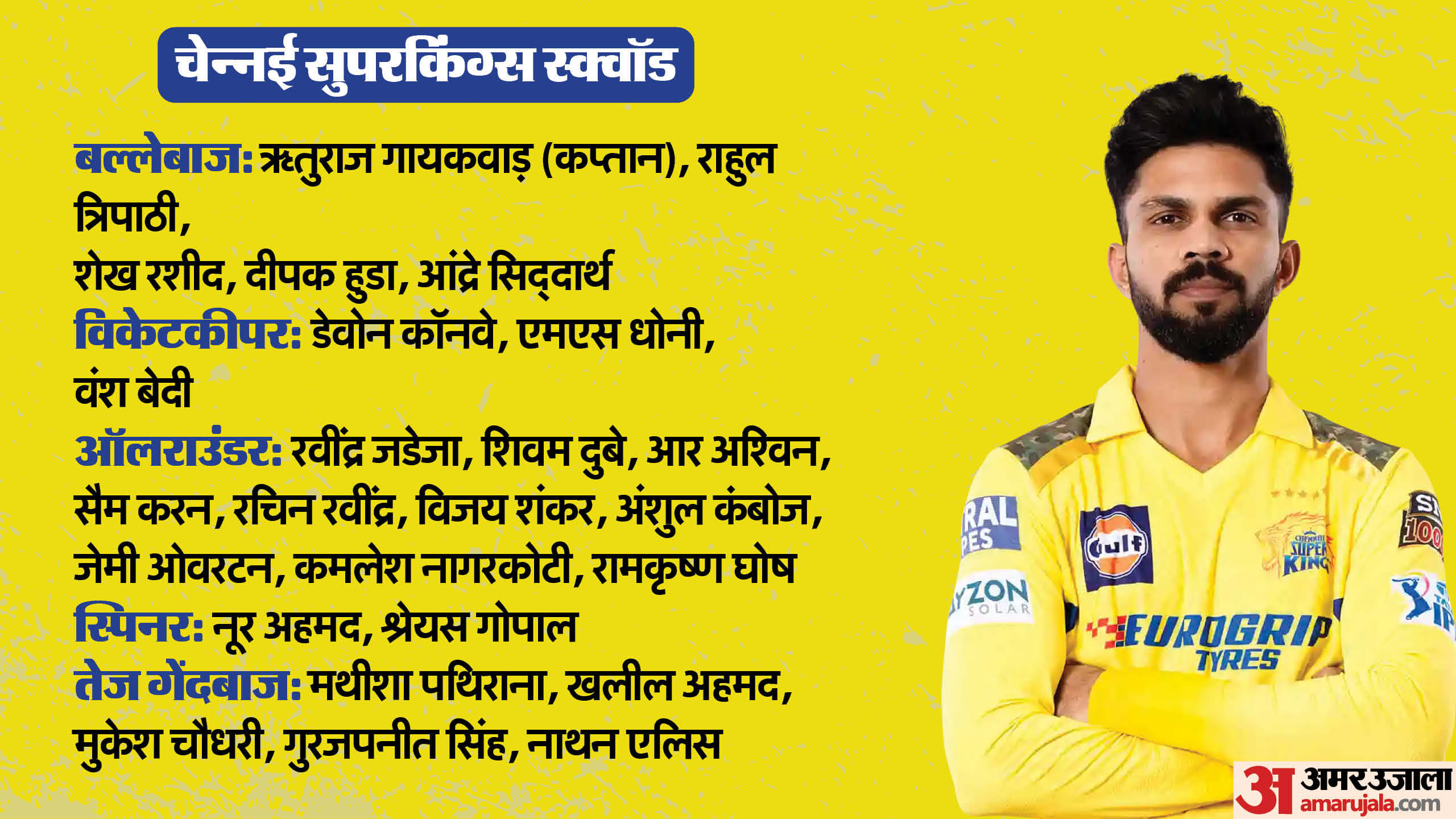 IPL 2025 All Teams Probable Squad Playing 11 Players List Check IPL Match Full Schedule Venue Details