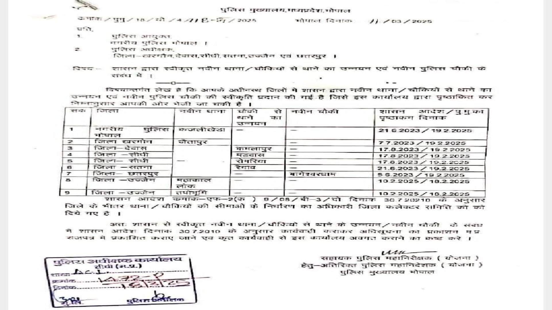 MP News MahakalLok new police station Ujjain outpost to be opened in Bageshwar Dham eight new police station