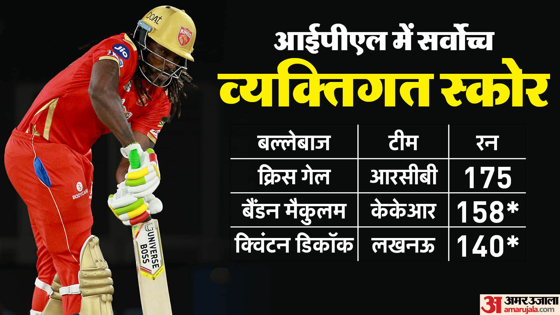 IPL 2025 List of All-Time IPL Records and Stats Statistical highlights of IPL over the years