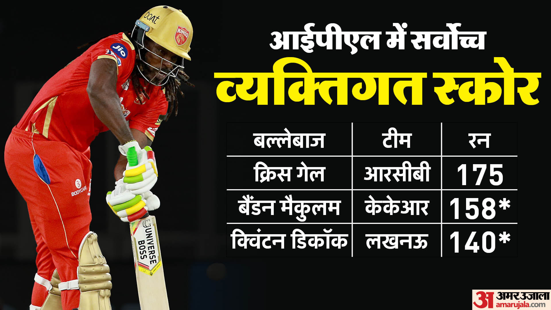 IPL 2025 List of All-Time IPL Records and Stats Statistical highlights of IPL over the years