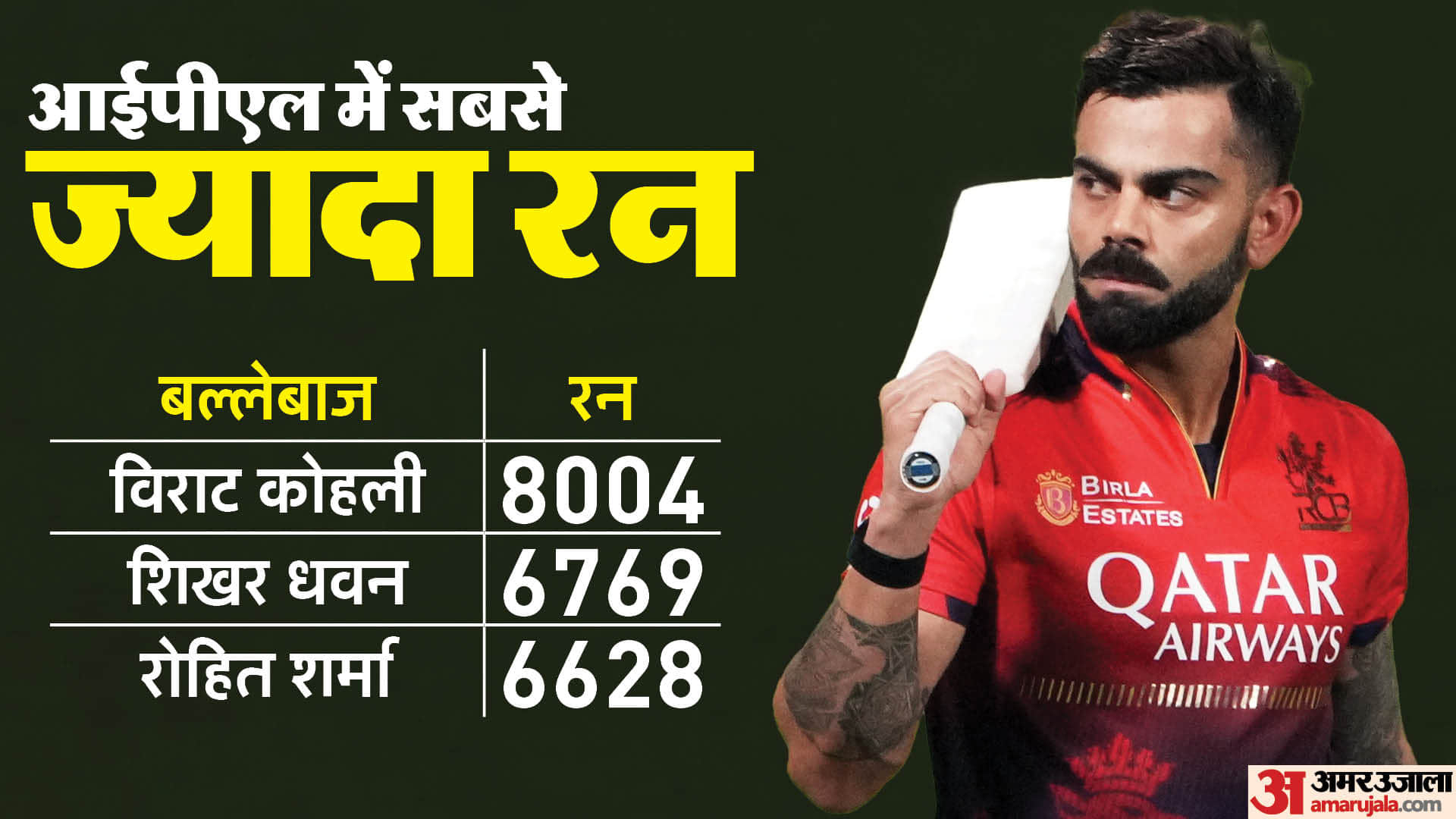 IPL 2025 List of All-Time IPL Records and Stats Statistical highlights of IPL over the years