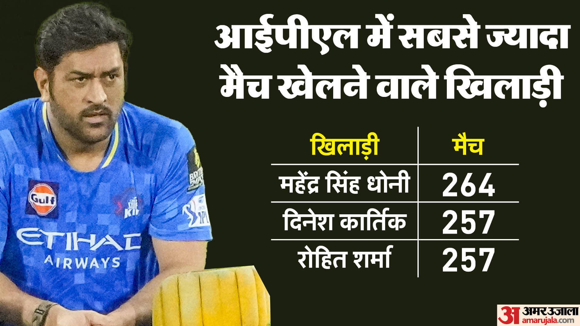 IPL 2025 List of All-Time IPL Records and Stats Statistical highlights of IPL over the years