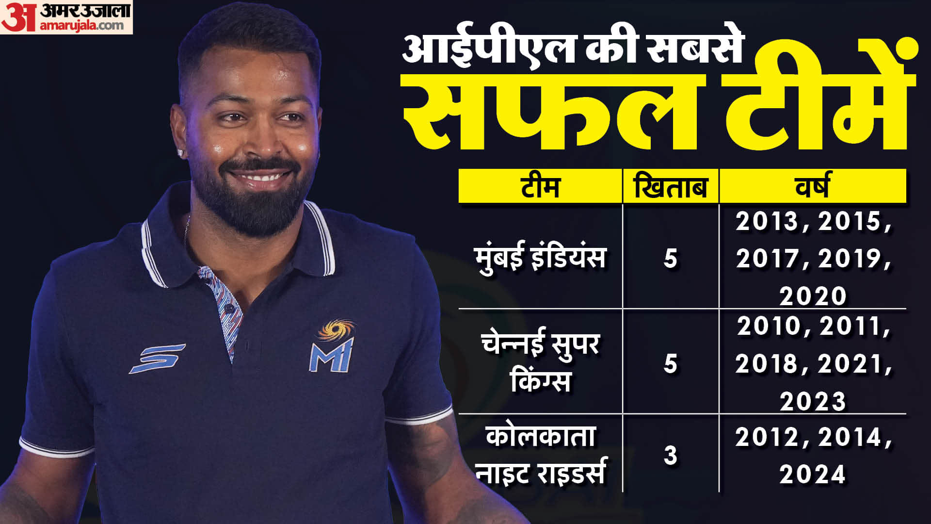 IPL 2025 List of All-Time IPL Records and Stats Statistical highlights of IPL over the years