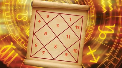 Kundali Trik Bhav Meaning in Astrology Effects of 6th, 8th & 12th Houses on Life