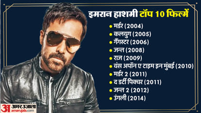 Emraan Hashmi birthday know unknown facts about actor career struggles networth film song Serial Kisser tag