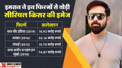 Emraan Hashmi birthday know unknown facts about actor career struggles networth film song Serial Kisser tag